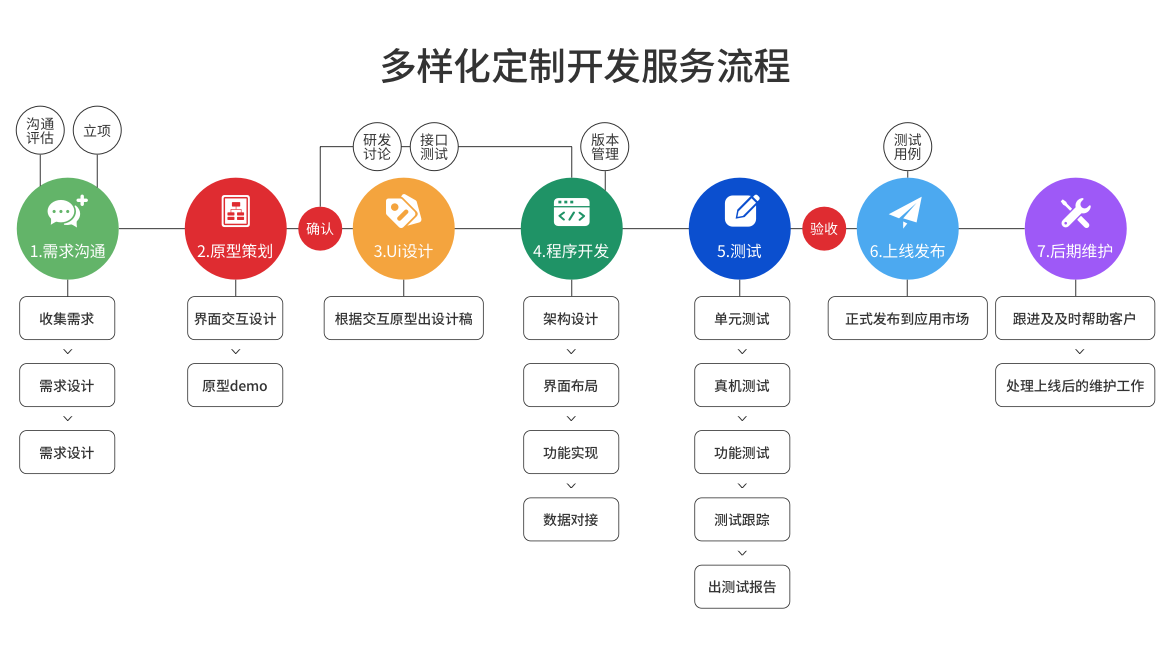 派迪软件开发优势2